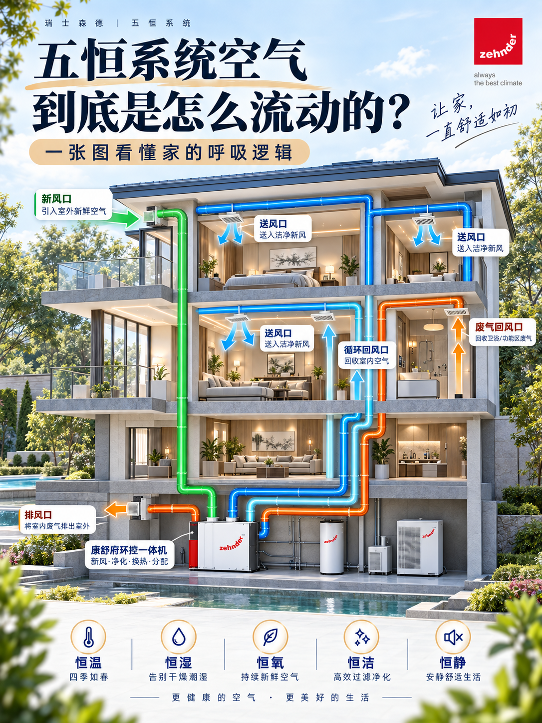 果洛五恒系统空气到底是怎么流动的？
